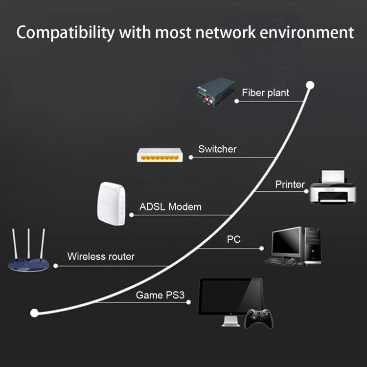 10-метровый позолоченный сверхплоский патч-корд CAT-7 10 Gigabit Ethernet для локальной сети модема-маршрутизатора, оснащенный экранированным разъемом RJ45