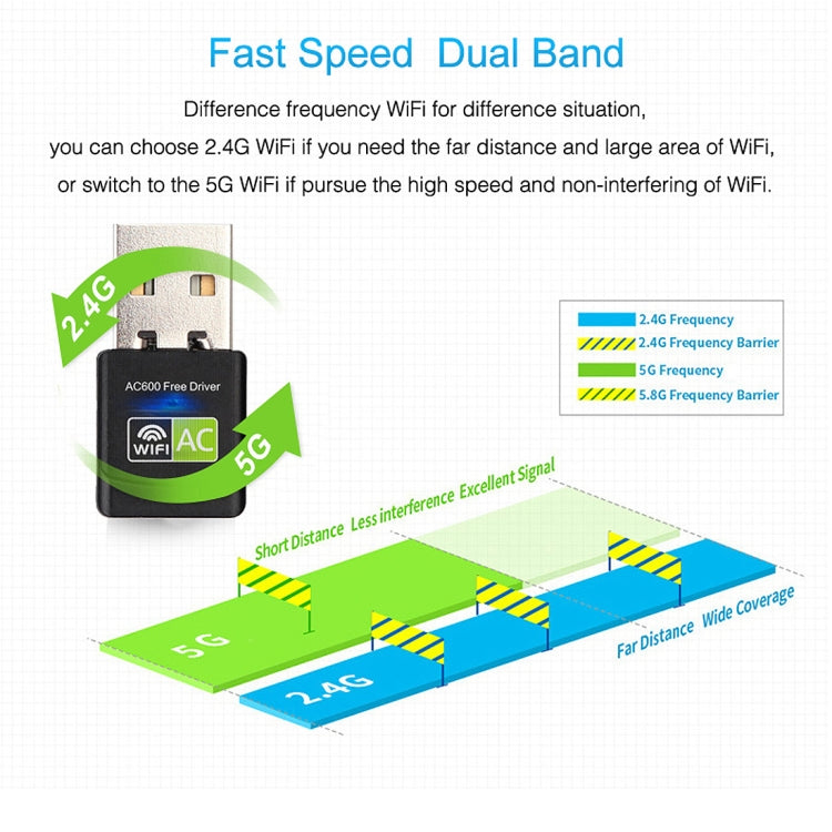 AC600Mbps 2.4GHz & 5GHz двухдиапазонный USB 2.0 WiFi Free Drive Adapter внешняя сетевая карта