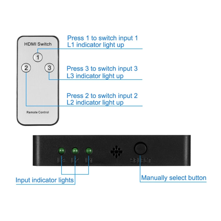 HDMI-коммутатор 1080P 3 x 1 (3 входа x 1 выход) с пультом дистанционного управления