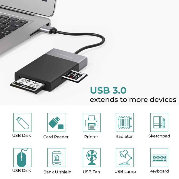 Многофункциональный 6-в-1: двойной USB 3.0 + XQD + CF + TF + SD кард-ридер
