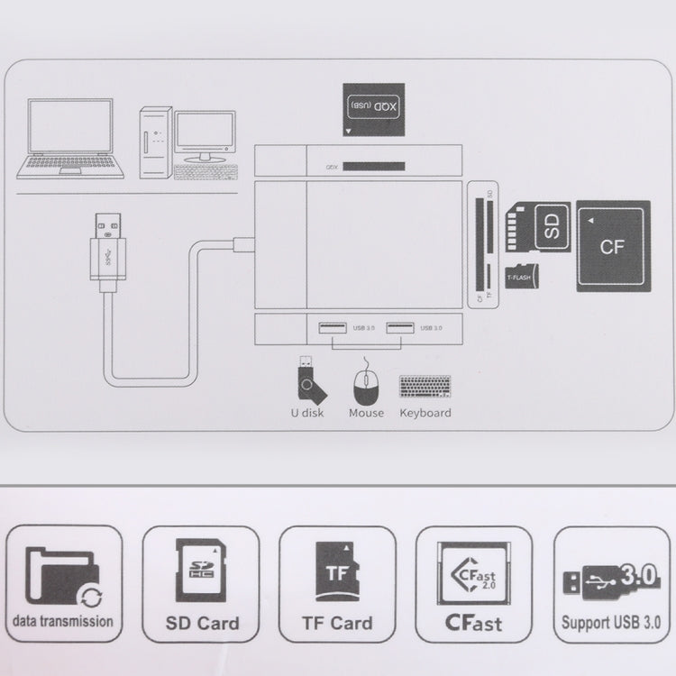 Многофункциональный картридер USB 3.0 5 в 1 с двумя портами USB 3.0 + CF + TF + SD