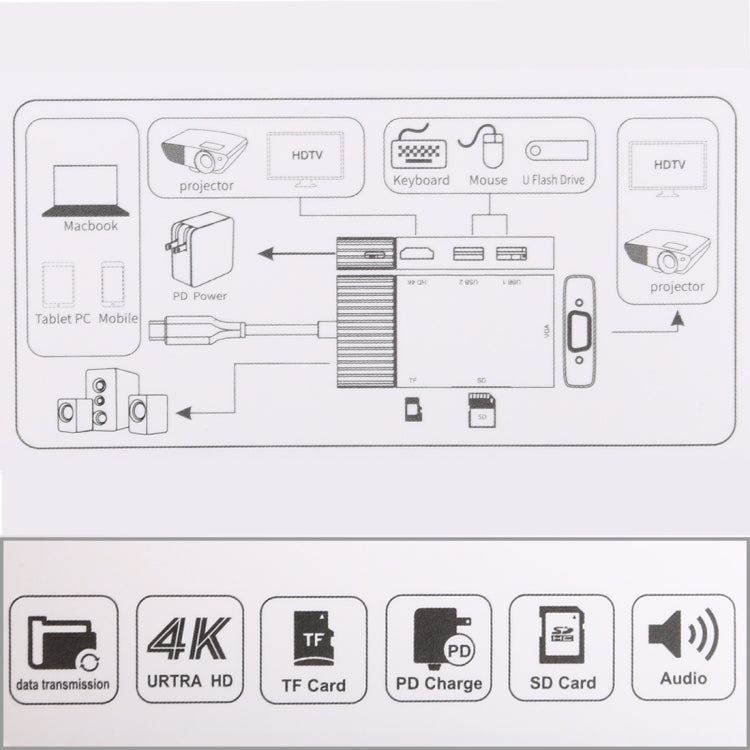 7 в 1: двойной USB 3.0 + TF/SD + HDMI/VGA + разъем 3,5 мм + Type-C / USB-C Многофункциональная док-станция USB-C