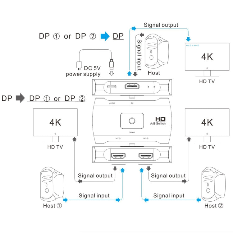 Двухсторонний коммутатор DP Z57 DP (мама) x 2 на USB-C / Type-C + DP (мама)