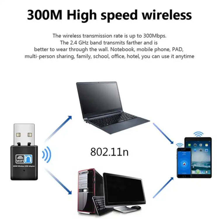 Беспроводной сетевой USB-адаптер Nano Card 802.11N со скоростью 300 Мбит/с