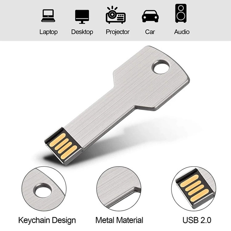 USB-флеш-накопитель на 2 ГБ