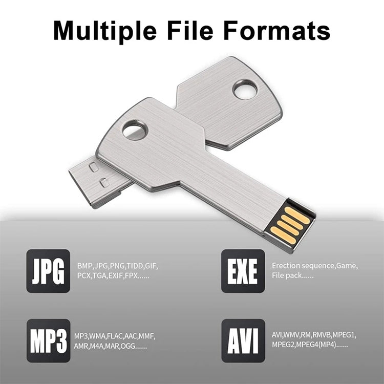 USB-флеш-накопитель на 2 ГБ