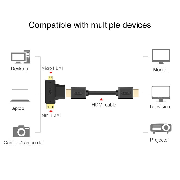 Адаптер 3-в-1 HDMI (женский) на Mini HDMI (мужской) + Micro HDMI (мужской)