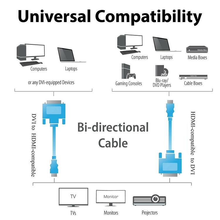 Кабель-адаптер HDMI (тип A) «папа» - DVI 24+1-контактный «папа» длиной 1,8 м