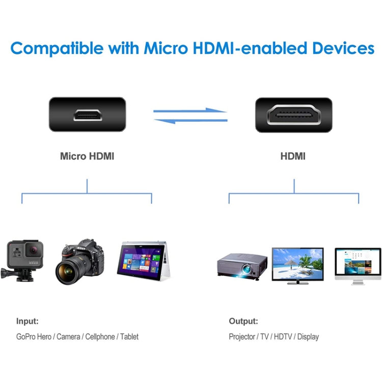 Кабель-адаптер Mini HDMI (штекер) – Micro HDMI (штекер) 30 см