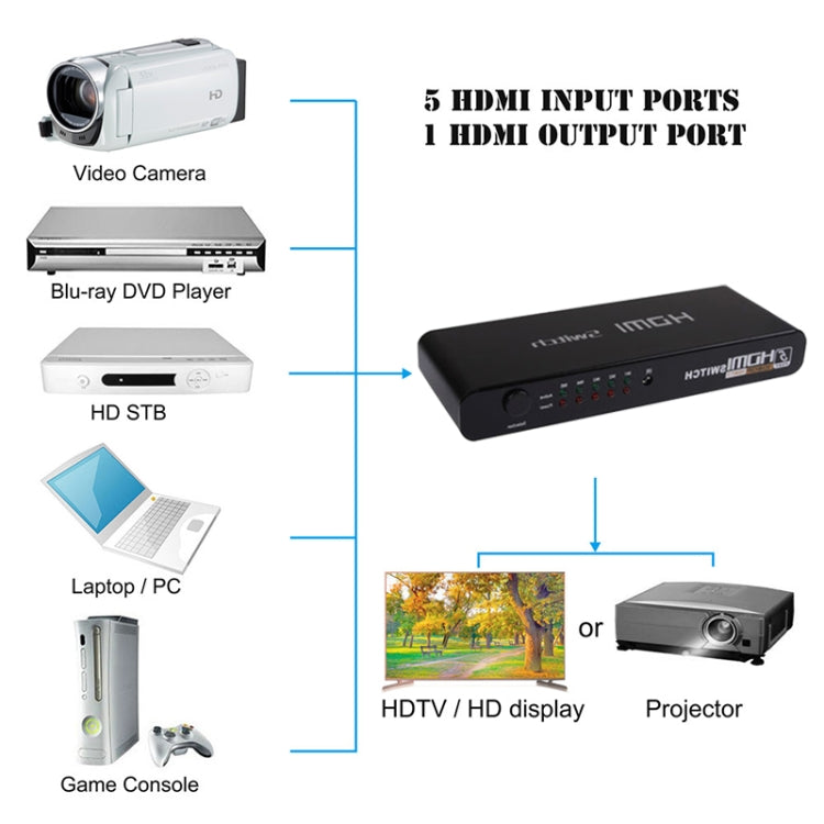 5-портовый HDMI-коммутатор Full HD 1080P с выключателем и пультом дистанционного управления, версия 1.3 (5 HDMI-входов, 1 HDMI-выход)