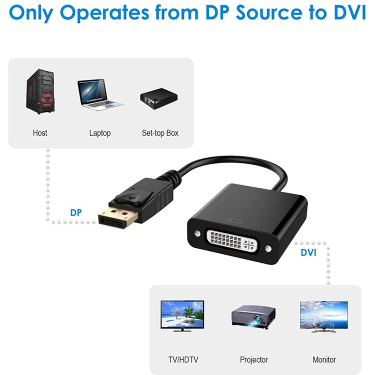 Адаптер DisplayPort «папа» — DVI 24+5 «мама», длина кабеля: 12 см