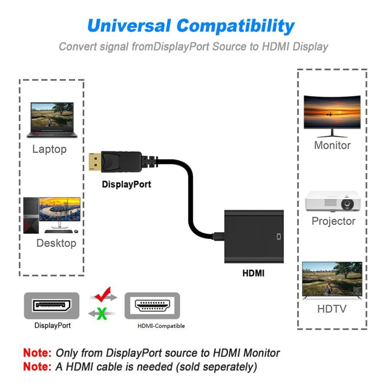 Кабель-адаптер Display Port (папа) - HDMI (мама), длина: 20 см