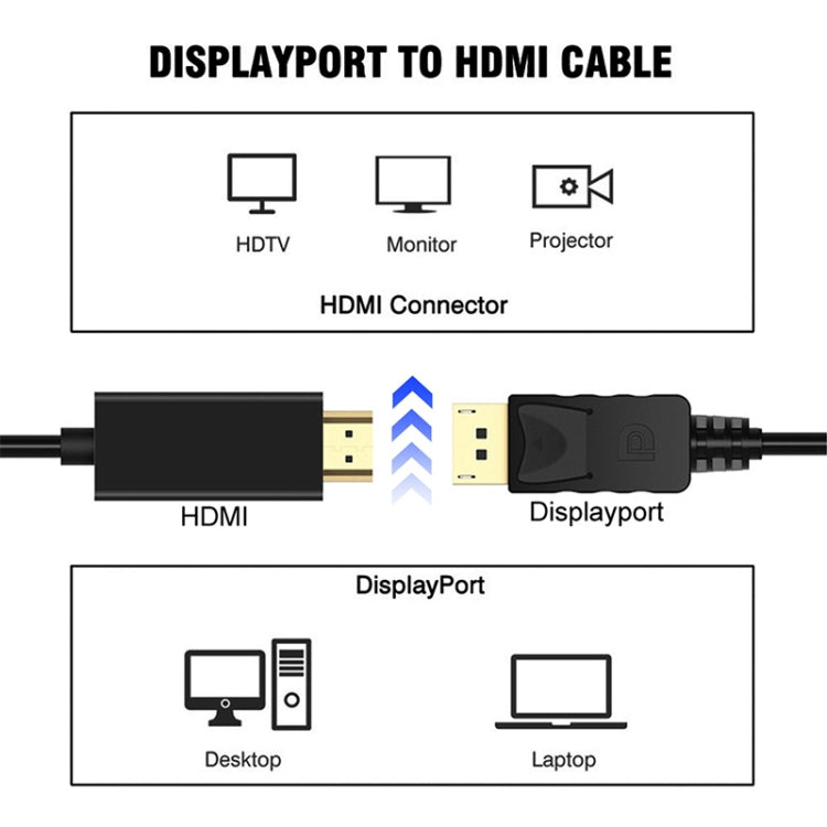 Кабель-адаптер DisplayPort (штекер) – HDMI (штекер), длина: 1,8 м