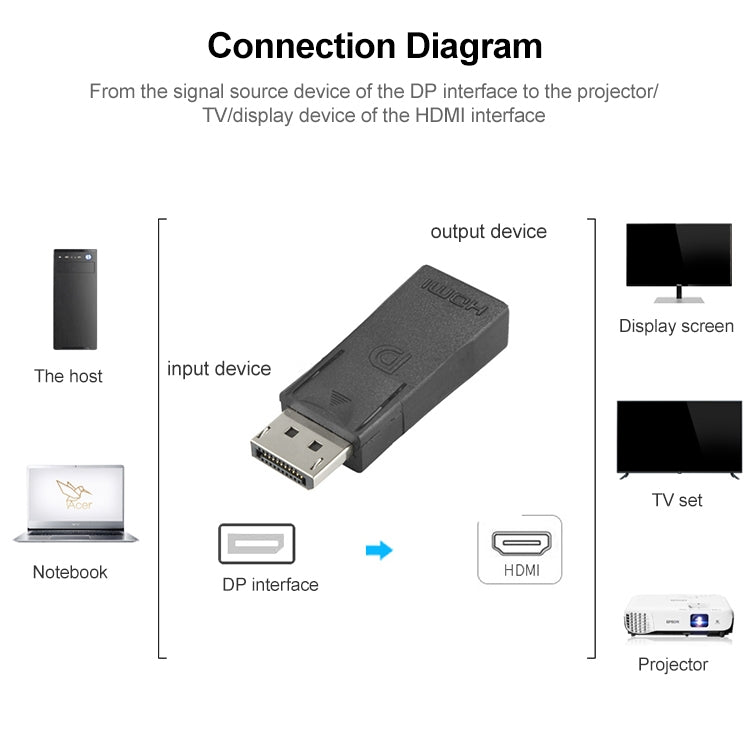 Видеоадаптер DisplayPort «папа» - HDMI «мама»