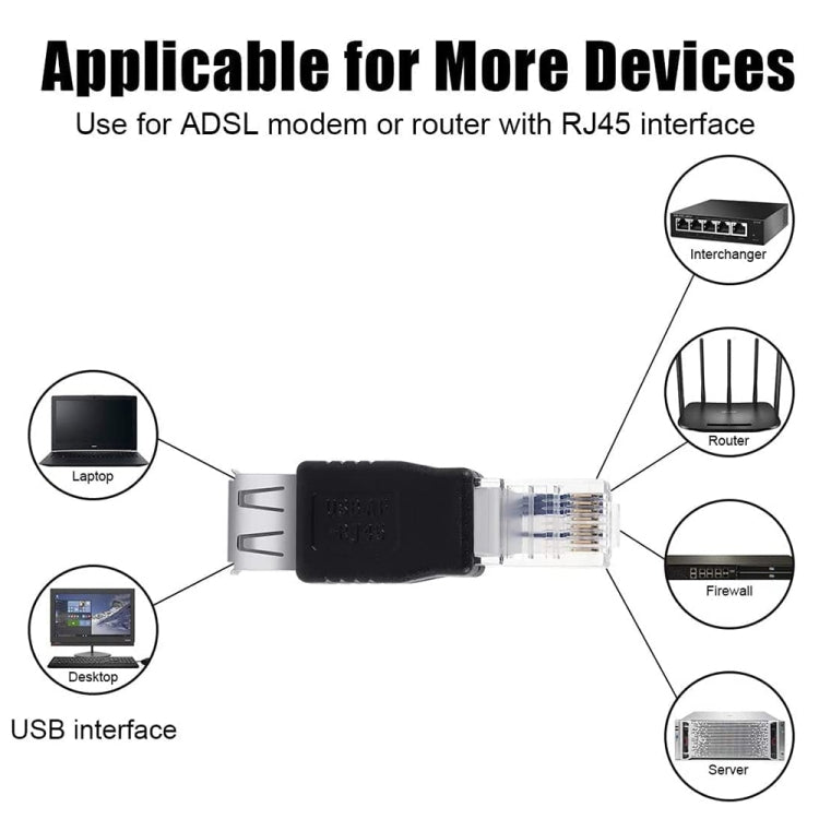 Адаптер RJ45 «папа» - USB AF