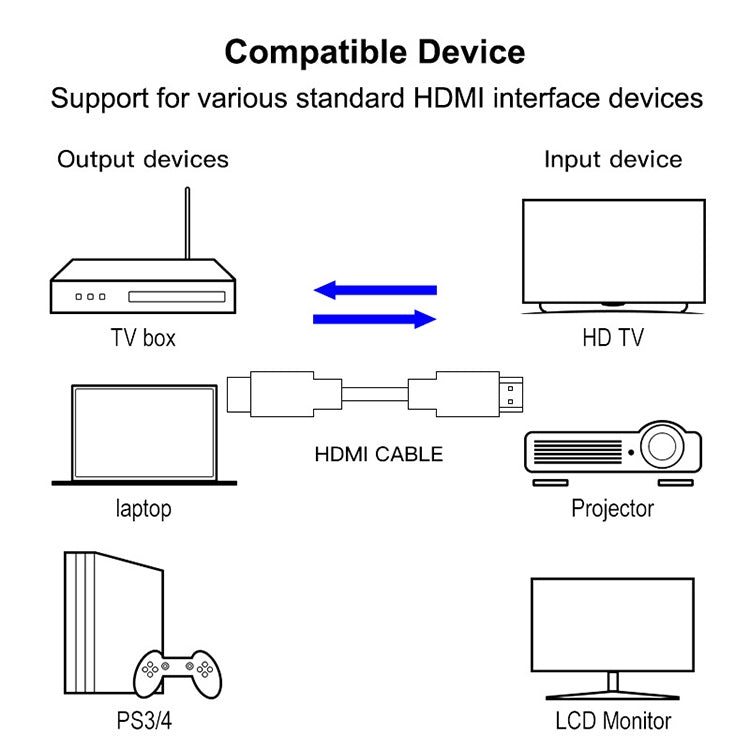 Кабель HDMI 19-контактный "папа" - HDMI 19-контактный "папа" длиной 1,8 м, версия 1.3, поддержка HD TV / Xbox 360 / PS3 и т. д. (черный + позолоченный)