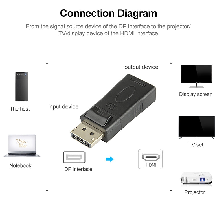 Адаптер DisplayPort «папа» - HDMI «мама»