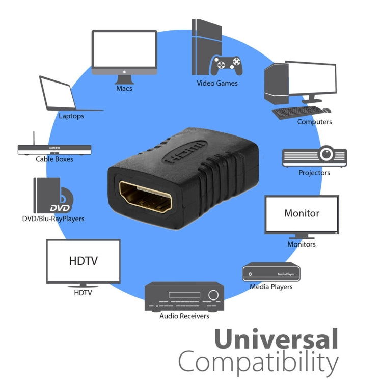 Адаптер HDMI 19-контактный (мама) на HDMI 19-контактный (мама)