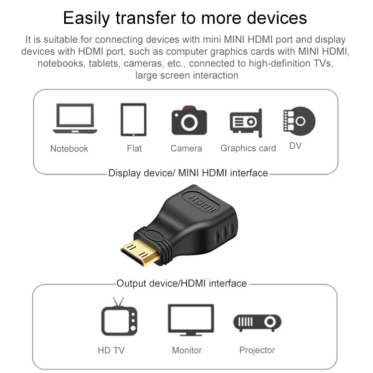 Позолоченный адаптер Mini HDMI «папа» на HDMI 19-контактный «мама»