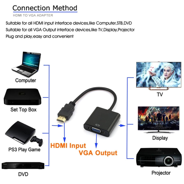 Кабель-адаптер HDMI 19-контактный (папа) - VGA (мама) 20 см