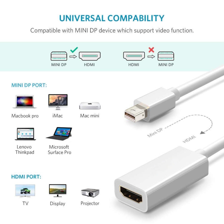 Кабель-адаптер Mini DisplayPort Full HD 1080P «папа» – «мама» HDMI, длина: 20 см