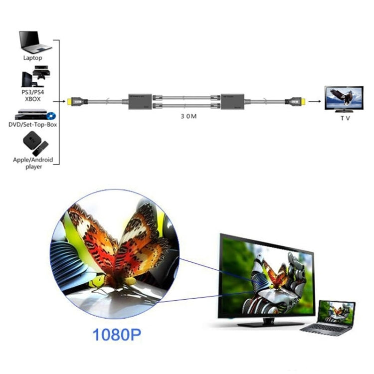 Удлинитель HDMI по сетевому кабелю Cat5e/6 30M/1080P
