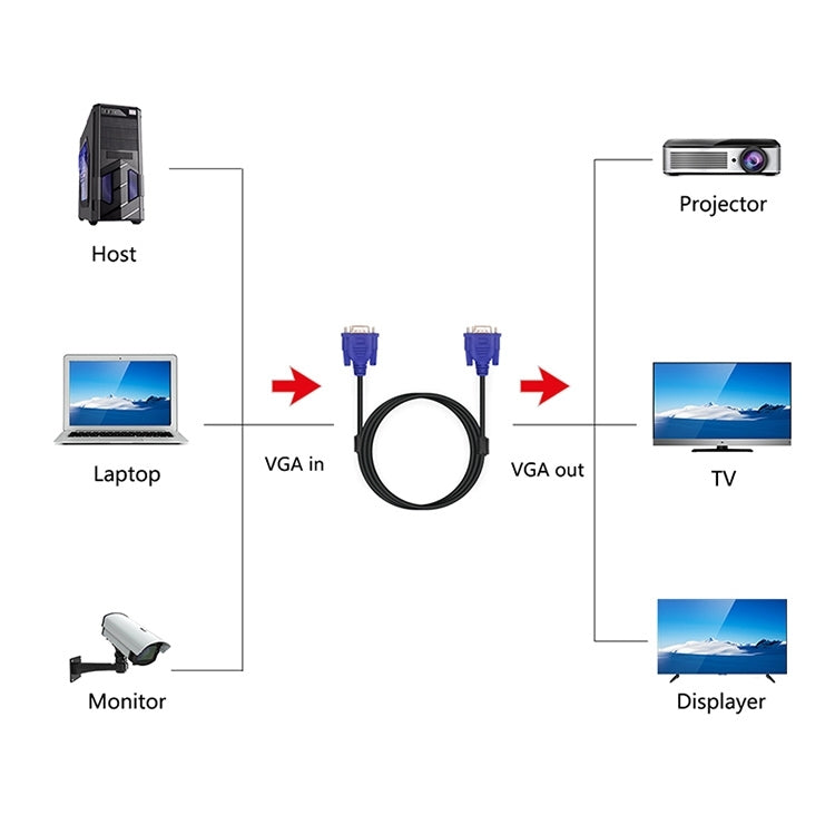 1,5-метровый высококачественный кабель VGA 15-контактный "папа" - VGA 15-контактный "мама" для ЖК-монитора, проектора и т. д.