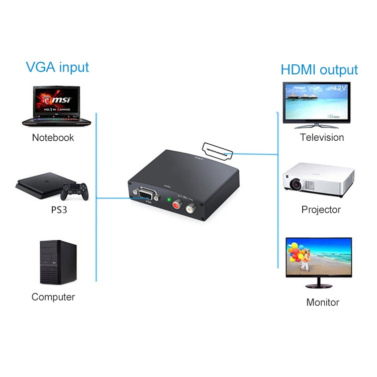 Адаптер VGA-HDMI Full HD 1080P, версия 1.3 стандарта HDMI