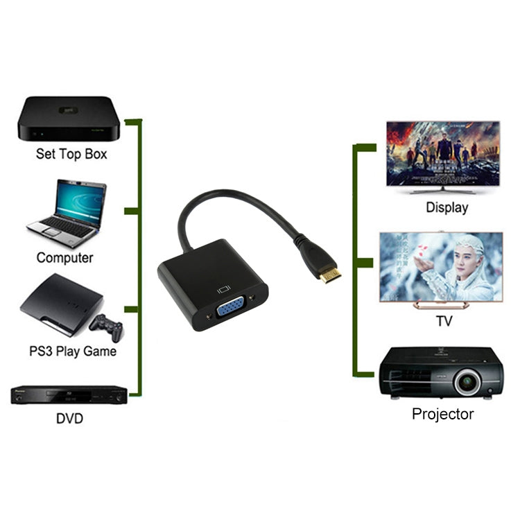 Видеокабель-адаптер Mini HDMI (папа) - VGA (мама) 22 см Full HD 1080P с аудиокабелем