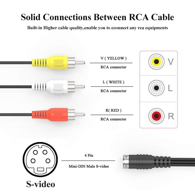 Кабель-адаптер S-Video 4-контактный на 3 RCA AV TV Male, длина: 1,5 м