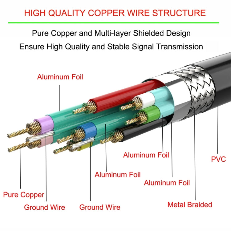 USB 2.0 AM to AF Mount Pannel Cable, Length: 30cm