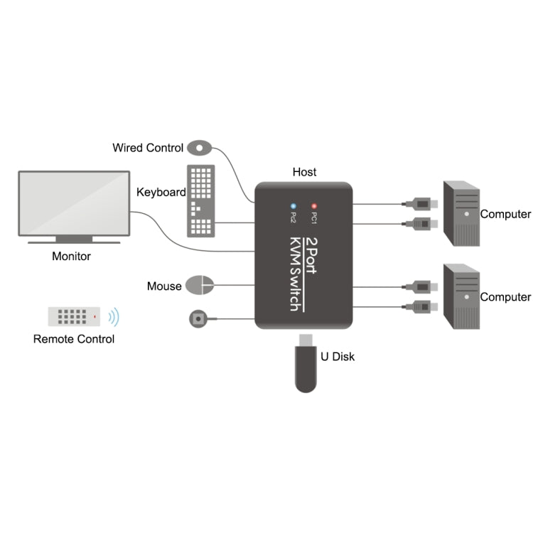 USB 2.0 + HDMI 2-портовый KVM-переключатель