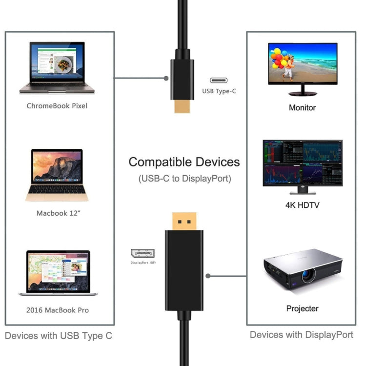 Кабель-адаптер 4K 60 Гц Type-C - DP DisplayPort, длина кабеля: 1,8 м