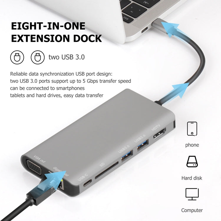 7 в 1 Type-C на RJ45 + VGA + Type-C + слот для карты SD + USB 3.0 x 2 + адаптер для док-концентратора HDMI