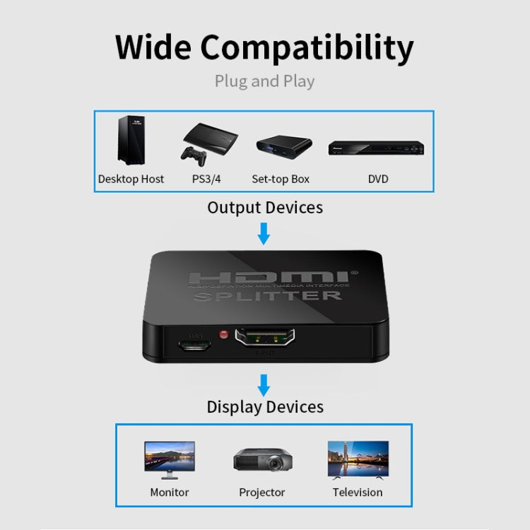 JSM 1 на 2 HDMI 1080P Switch, разделитель для двух экранов одновременно
