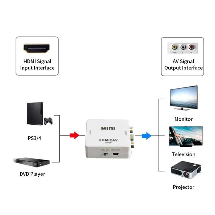 Видеоконвертер JSM Mini Size HD 1080P HDMI в AV / CVBS