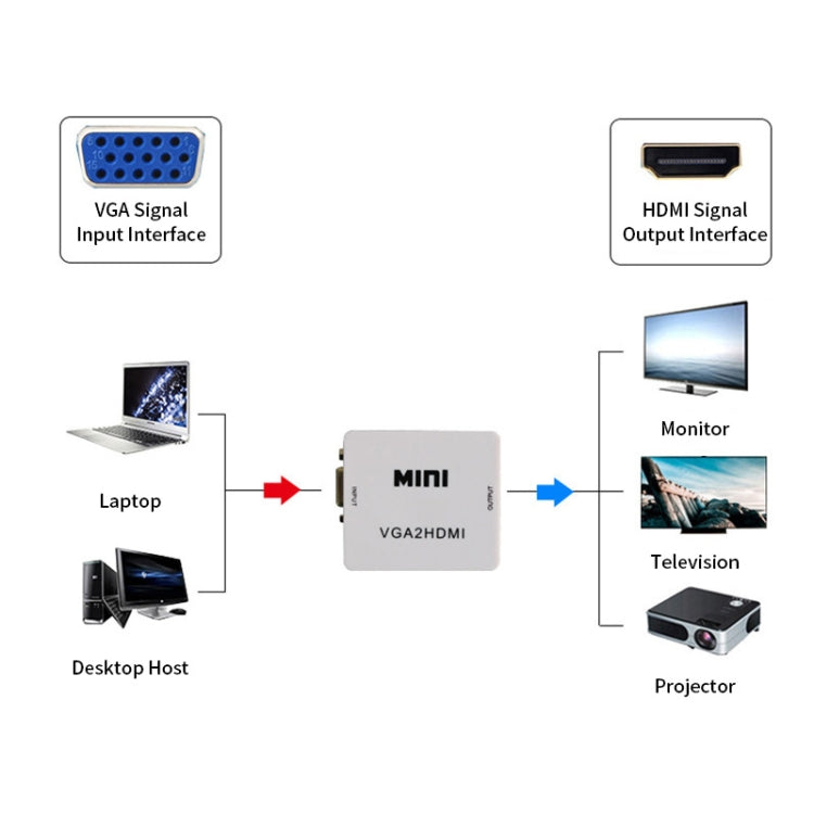Адаптер цифрового аудио-видео преобразователя JSM Mini Size HD 1080P VGA в HDMI