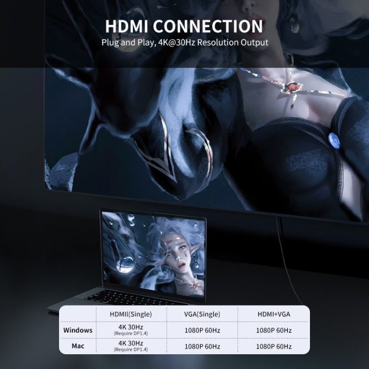 Док-станция JUNSUNMAY 7-в-1 Type-C на 4K HDMI + VGA + 3,5 мм аудиоадаптер PD Quick Charge Hub