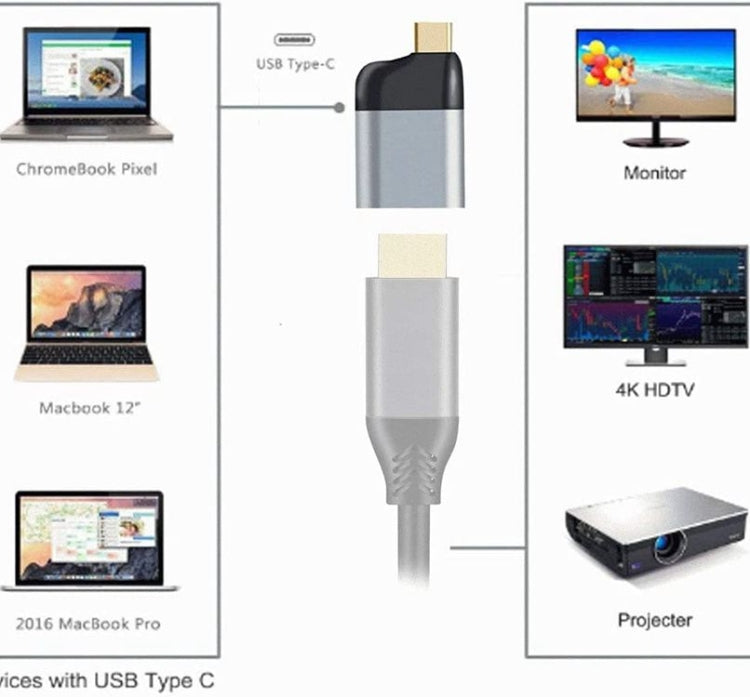 Адаптер 4K USB Type-C - HDMI для планшета, телефона, ноутбука 60 Гц 1080P