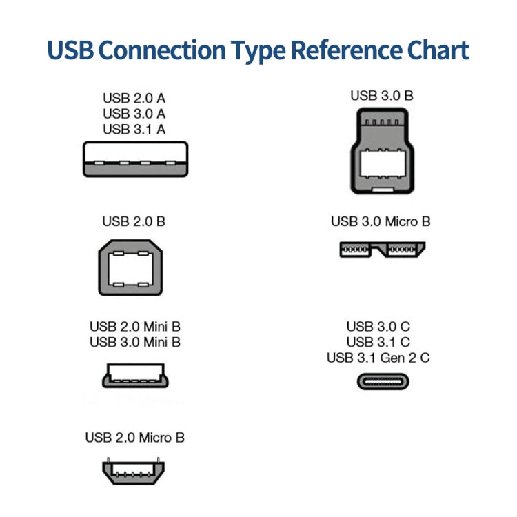 JUNSUNMAY USB 3.0 A Male to USB 3.0 B Male Adapter Cable Cord 1.6ft/0.5M for Docking Station, External Hard Drivers, Scanner, Printer and More