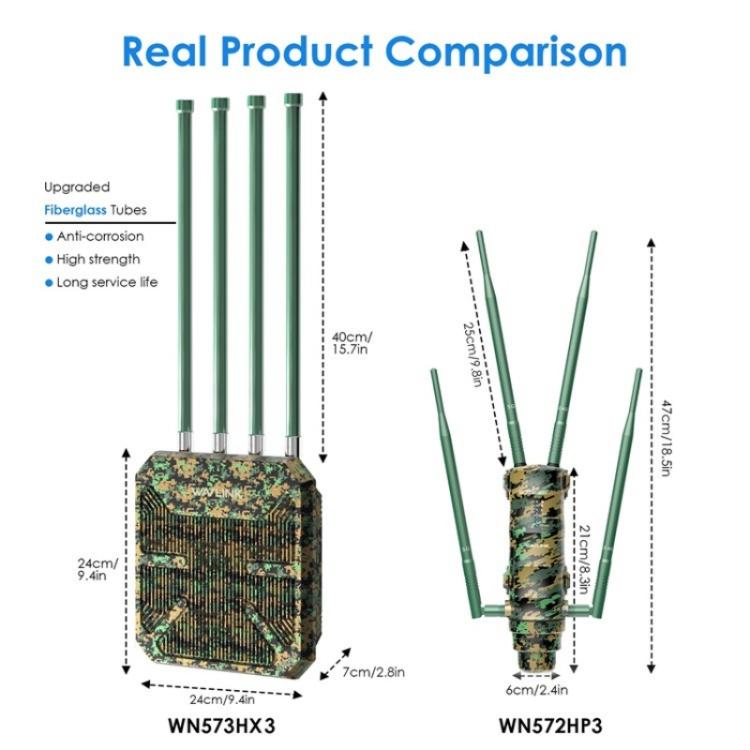 WAVLINK WN573HX3 WiFi 6 paplašinātājs āra AX3000 divjoslu pagalma RV bezvadu maršrutētājs