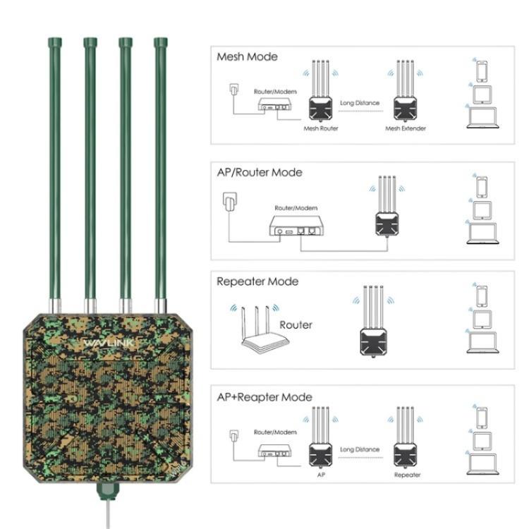 WAVLINK WN573HX3 WiFi 6 paplašinātājs āra AX3000 divjoslu pagalma RV bezvadu maršrutētājs