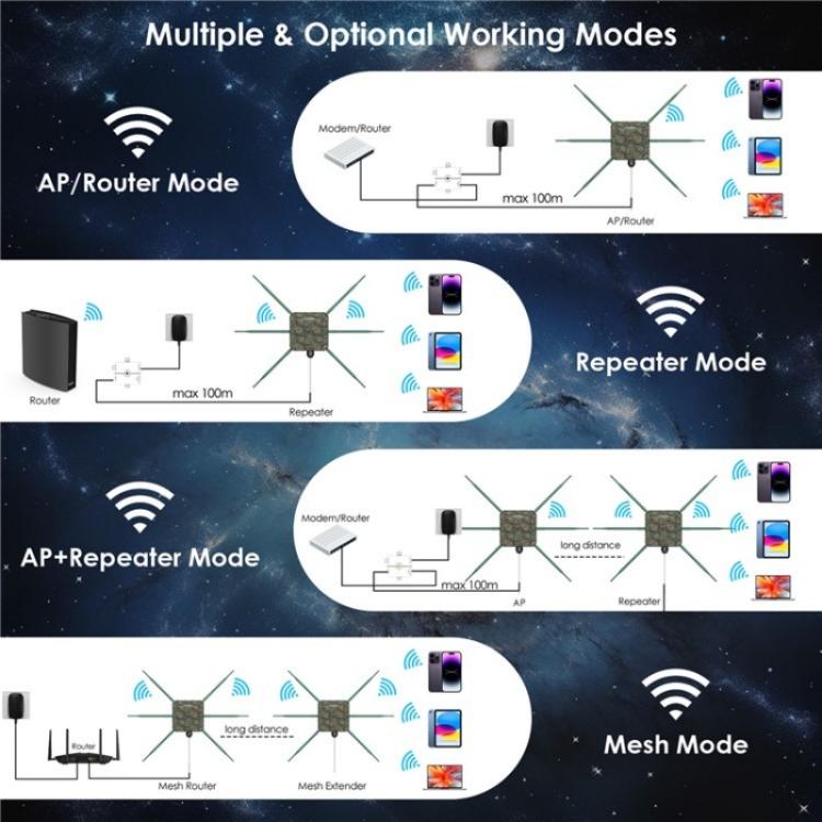 WAVLINK WN588HX3 AX3000 āra WiFi pastiprinātājs ar 6 antenām, divu joslu WiFi atkārtotājs