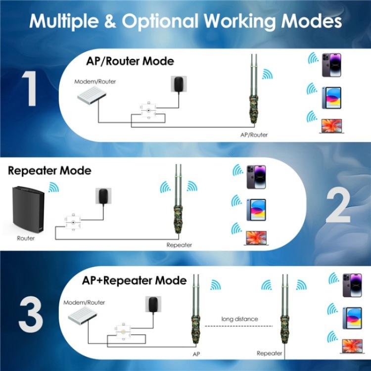 WAVLINK WN570HN2 Poe laikapstākļiem izturīgs WiFi paplašinātājs 300Mbps lielas jaudas āra maršrutētājs