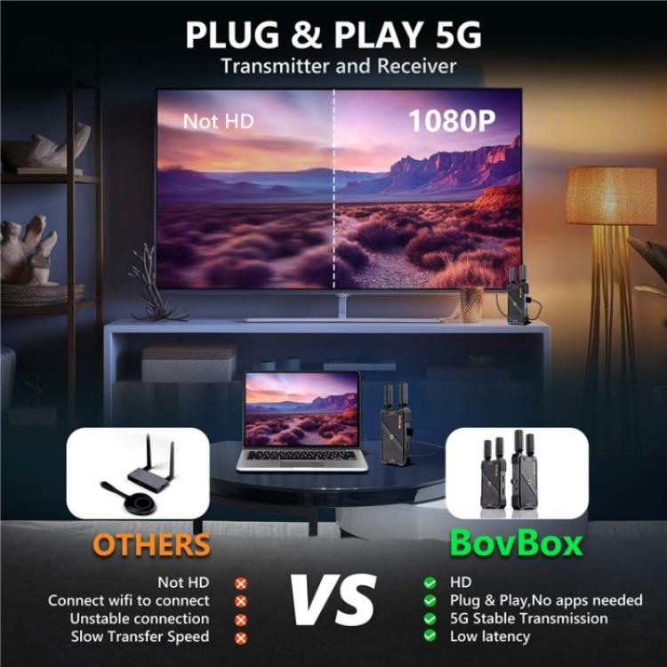 BOVBOX 082 1080P H.265 zema latentuma 400 m raidītājs-uztvērējs HDMI bezvadu paplašinātājs