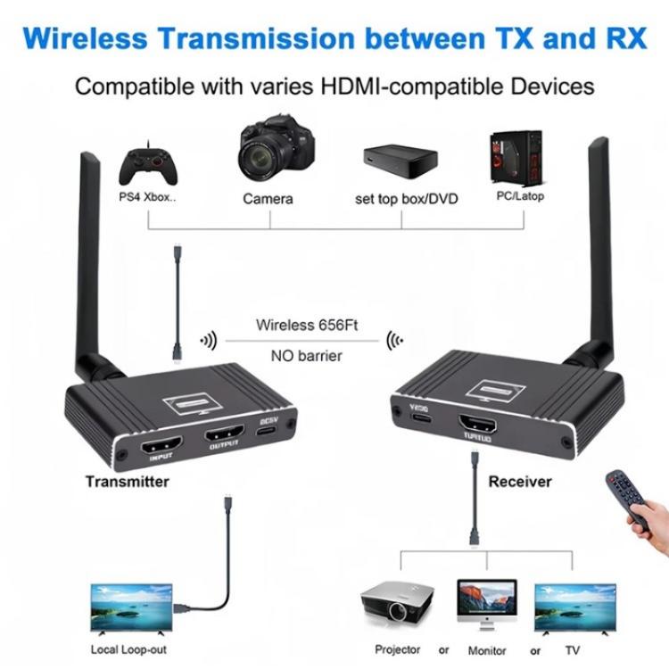 D9-1 / D10-1 поддерживает поворот экрана на 90 градусов, беспроводной адаптер HDMI 8X1