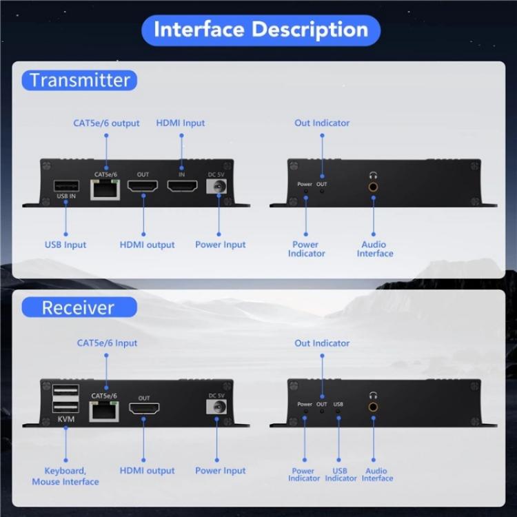 D5-2/D6-2 video audio raidītājs-uztvērējs HDMI KVM paplašinātājs 4K HDMI uz RJ45 LAN paplašinātājs
