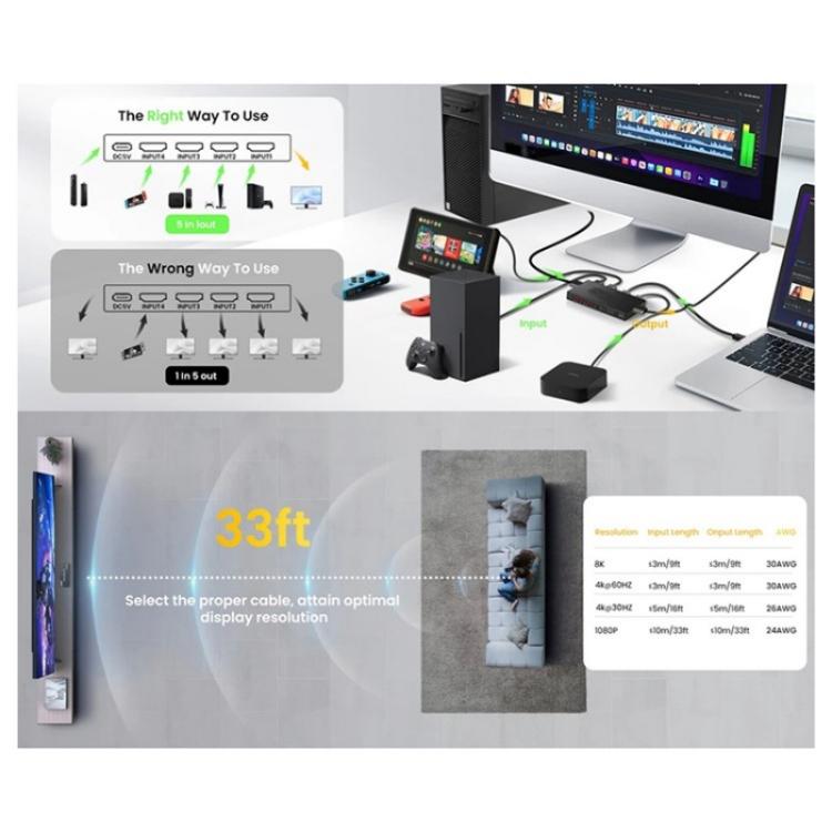 Q8-5 For Home Theater / Office HDMI 2.1 5x1 Switch 8K 60Hz Gaming Video Switcher Control