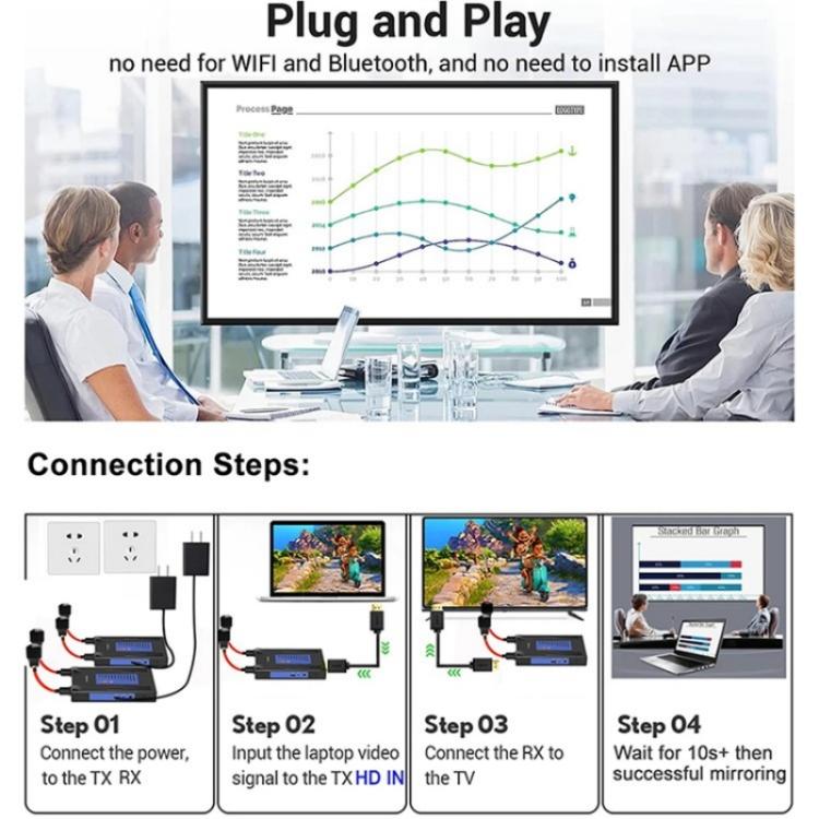 BOVBOX 092 Pro audio un video raidītājs-uztvērējs 300 m bezvadu HDMI paplašinātājs