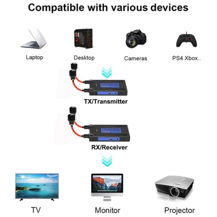 BOVBOX 092 Pro audio un video raidītājs-uztvērējs 300 m bezvadu HDMI paplašinātājs